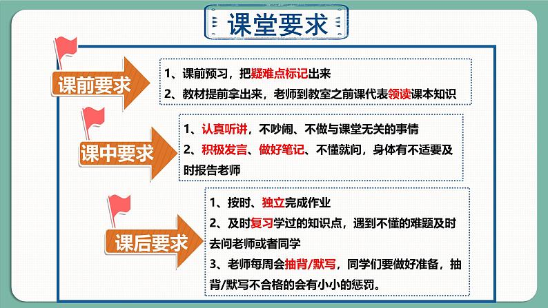 人教统编2024年版七年级道德与法制上册第1课开启初中生活第一框 奏响中学序曲（课件）06