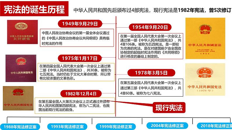 部编版八年级道德与法治下册2.1《坚持依宪治国》精美课件06