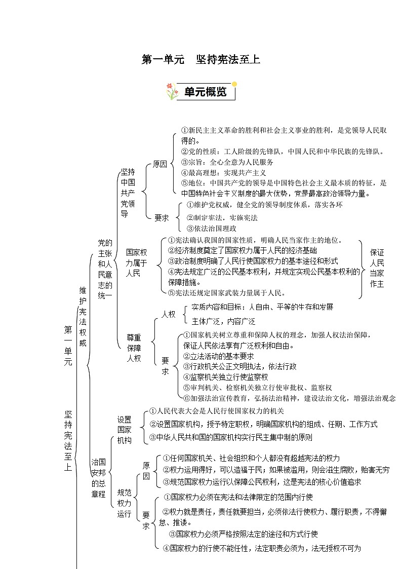 部编版八年级道德与法治下册第一单元《坚持宪法至上》知识点清单01
