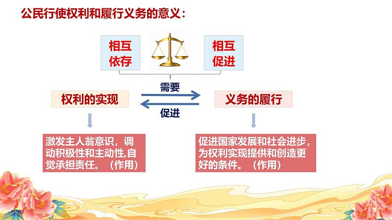 部编版八年级道德与法治下册4.2《依法履行义务》精美课件第8页