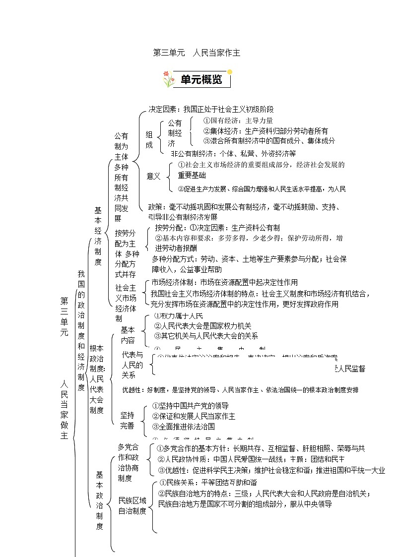 部编版八年级道德与法治下册第三单元《人民当家作主》知识点清单01