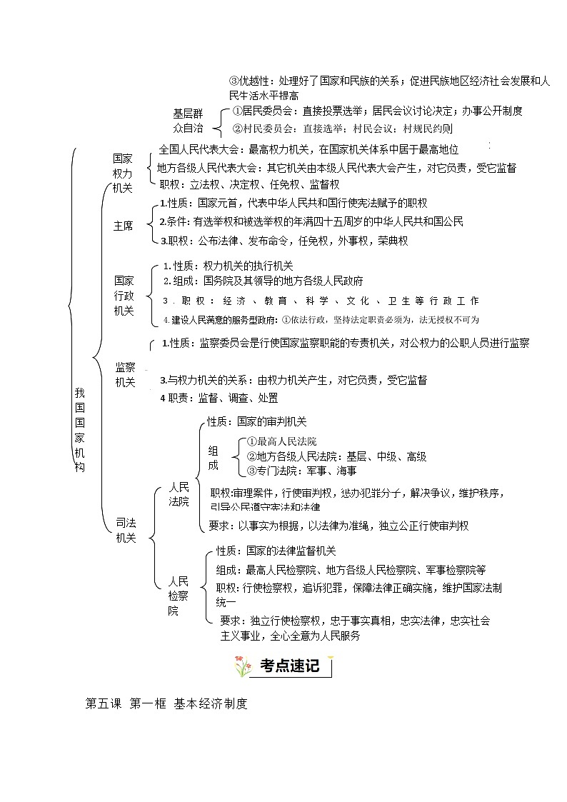 部编版八年级道德与法治下册第三单元《人民当家作主》知识点清单02