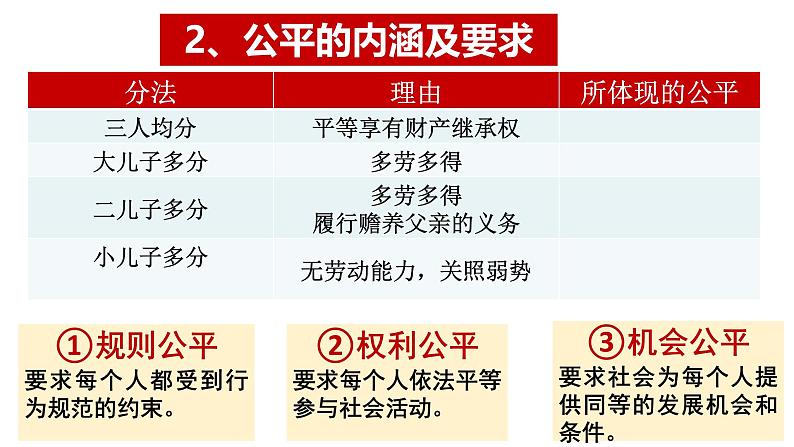 部编版八年级道德与法治下册8.1《公平正义的价值》精美课件第7页