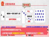 部编版八年级道德与法治下册1.2《治国安邦的总章程》精美课件