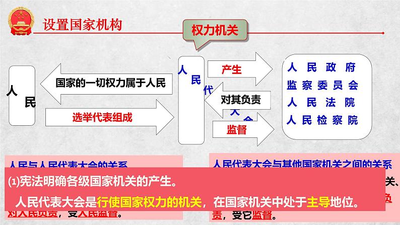 部编版八年级道德与法治下册1.2《治国安邦的总章程》精美课件第5页