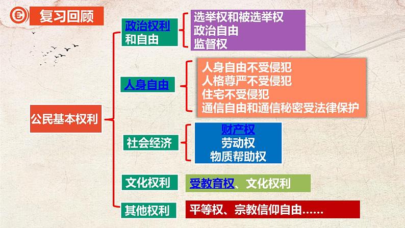 部编版八年级道德与法治下册3.2《依法行使权利》精美课件第2页