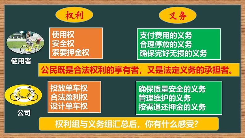 部编版八年级道德与法治下册4.2《依法履行义务》精美课件07