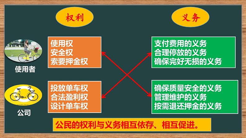 部编版八年级道德与法治下册4.2《依法履行义务》精美课件08