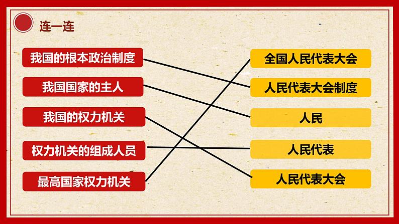 部编版八年级道德与法治下册5.1《根本政治制度》精美课件08