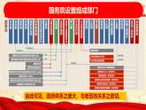 部编版八年级道德与法治下册6.3《国家行政机关》精美课件
