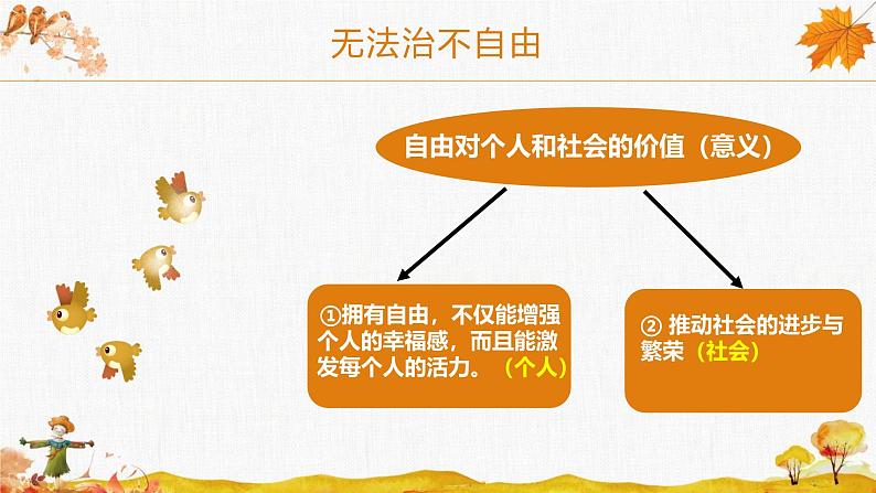 部编版八年级道德与法治下册7.1《自由平等的真谛》精美课件06