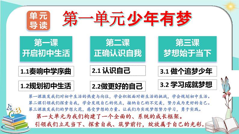 1.1  奏响中学序曲 课件---2024-2025学年七年级道德与法治上册（统编版2024）02