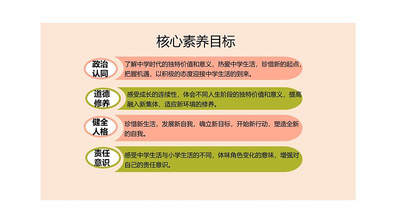 1.1 奏响中学序曲 课件   2024-2025学年七年级道德与法治上册（统编版2024）03