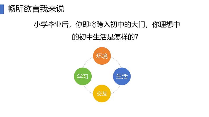 1.1 奏响中学序曲 课件---2024-2025学年七年级道德与法治上册（统编版2024）04