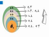 1.2 规划初中生活 课件    -2024-2025学年七年级道德与法治上册（统编版2024）