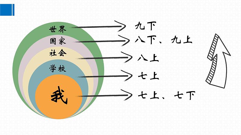 1.2 规划初中生活 课件    -2024-2025学年七年级道德与法治上册（统编版2024）04