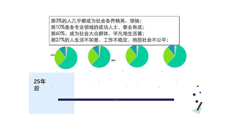 1.2规划初中生活 课件------2024-2025学年七年级道德与法治上册（统编版2024）第8页