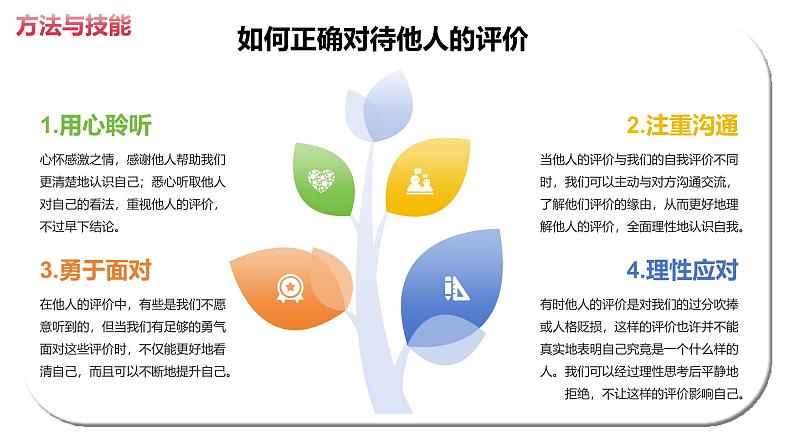 2.1 认识自己 课件   2024-2025学年七年级道德与法治上册（统编版2024）第7页