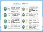 2.1 认识自己 课件：2024-2025学年七年级道德与法治上册（统编版2024）