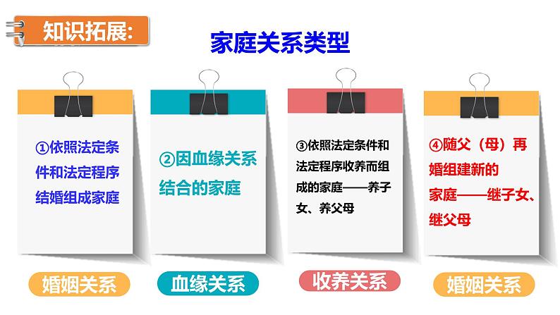 4.1  家的意味 课件----2024-2025学年七年级道德与法治上册（统编版2024）07