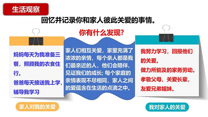 4.2  让家更美好 课件----2024-2025学年七年级道德与法治上册（统编版2024）07