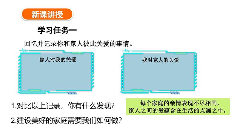 4.2让家更美好  课件----2024-2025学年七年级道德与法治上册（统编版2024）第4页