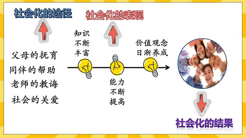 统编版道德与法治八年级上册 1.2 在社会中成长  课件06