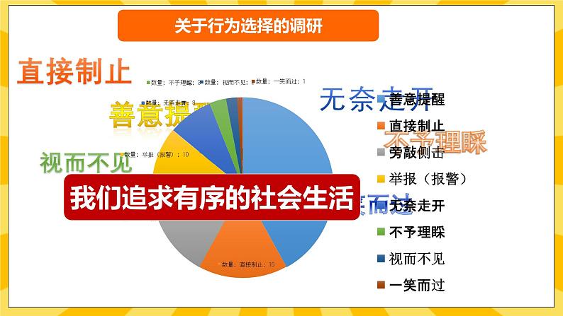 统编版道德与法治八年级上册 3.1维护秩序 课件07