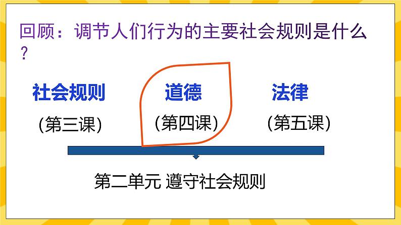 统编版道德与法治八年级上册 4.1 尊重他人  课件01