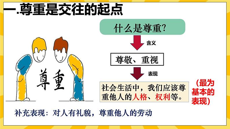 统编版道德与法治八年级上册 4.1 尊重他人  课件06