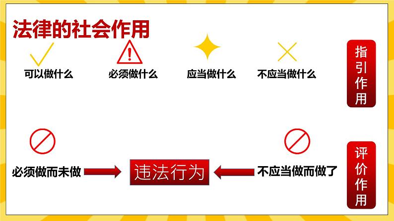统编版道德与法治八年级上册 5.1法不可违  课件04