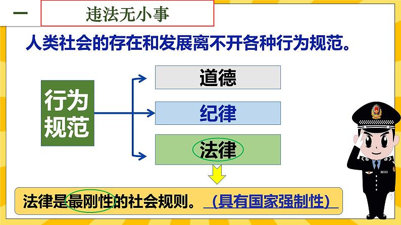 统编版道德与法治八年级上册 5.1法不可违  课件05