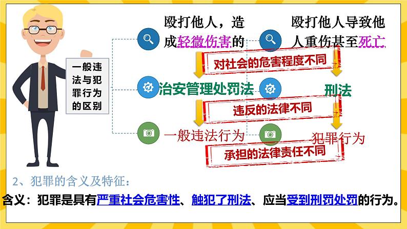 统编版道德与法治八年级上册 5.2 预防犯罪 课件07