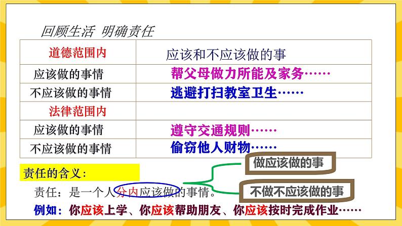 统编版道德与法治八年级上册 6.1 我对谁负责 谁对我负责  课件05