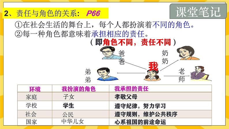 统编版道德与法治八年级上册 6.1 我对谁负责 谁对我负责  课件08