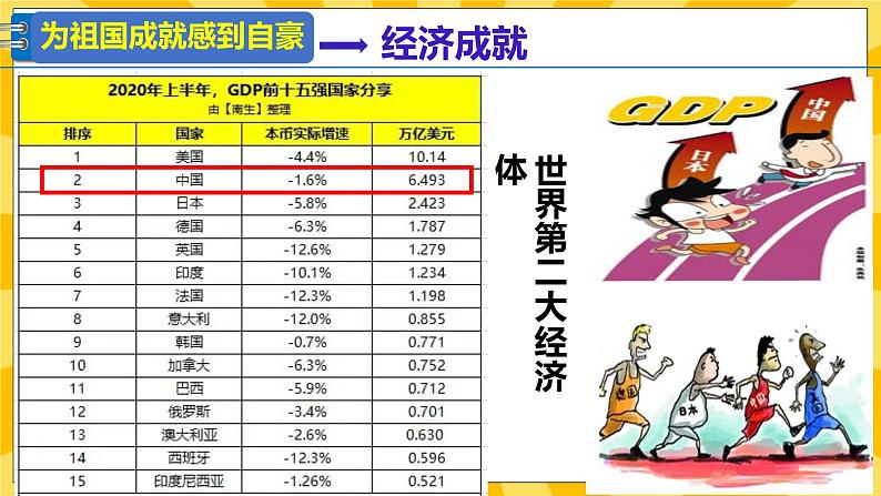 统编版道德与法治八年级上册 10.1 关心国家发展 课件05