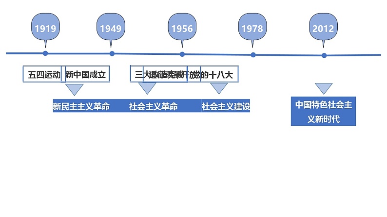 2024道法人教版第一单元第一课学探诊讲评教案03
