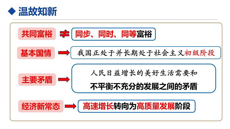 统编版道德与法治九年级上册2.1《创新改变生活》（课件）第1页