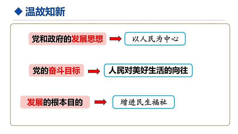 统编版道德与法治九年级上册2.1《创新改变生活》（课件）第2页