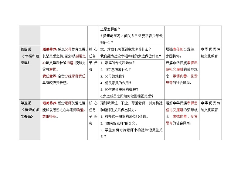 部编版（2024）七年级道德与法治上册教案新教材分析——基于新课标和教学任务03
