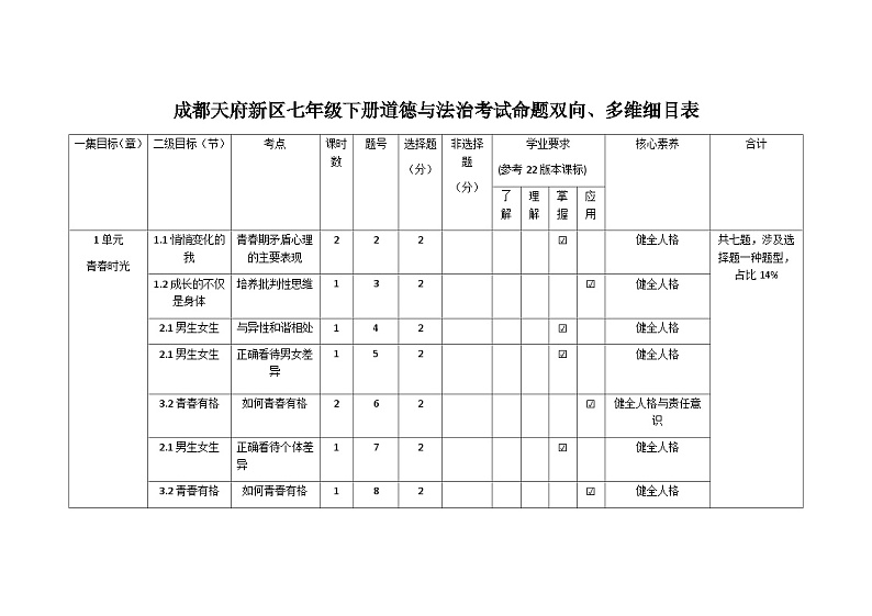 四川省成都市天府新区2023-2024学年七年级下学期期末道德与法治试卷01