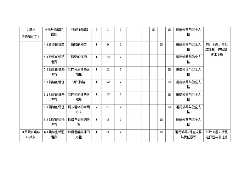 四川省成都市天府新区2023-2024学年七年级下学期期末道德与法治试卷02