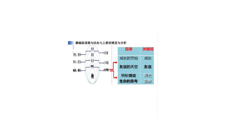 初中道德与法治新人教版七年级上册第一单元第3课第2框《学习成就梦想》教学课件（2024秋）第3页