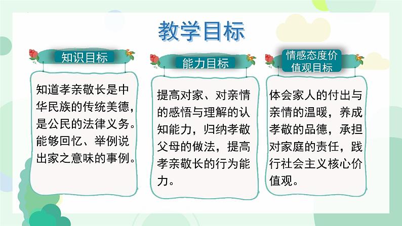 道德与法治七年级上册学年统编版（2024）4.1《家的意味》课件03