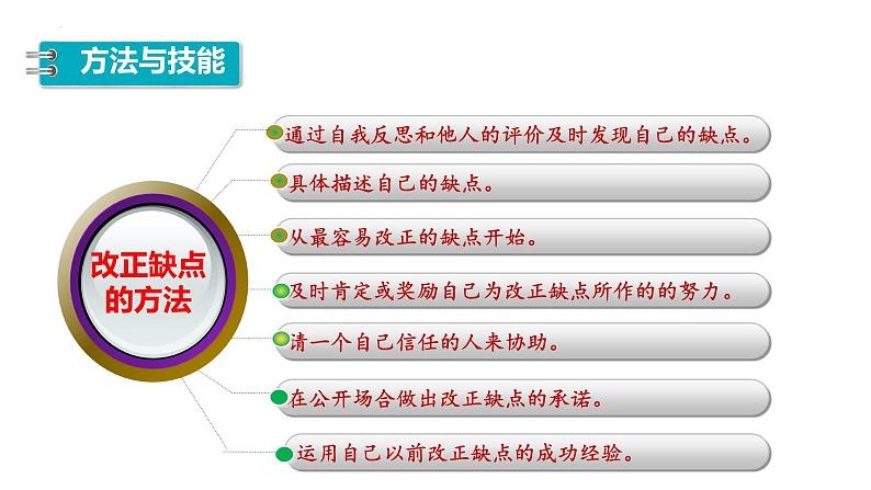 道德与法治七年级上册学年统编版（2024）2.2《做更好的自己》课件第8页