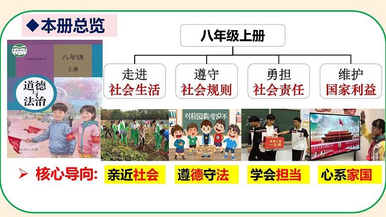 1.1 我与社会（教学课件） 八年级道德与法治上册同步高效课堂（统编版）第2页