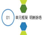 第一单元 走进社会生活（复习课件）-八年级道德与法治上册同步高效课堂（统编版）