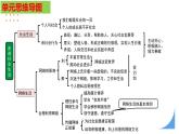 第一单元 走进社会生活（复习课件）-八年级道德与法治上册同步高效课堂（统编版）