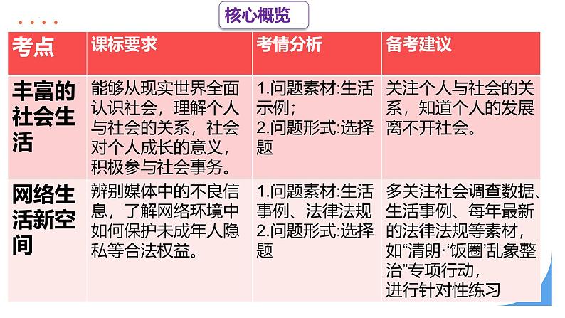 第一单元 走进社会生活（复习课件）-八年级道德与法治上册同步高效课堂（统编版）05