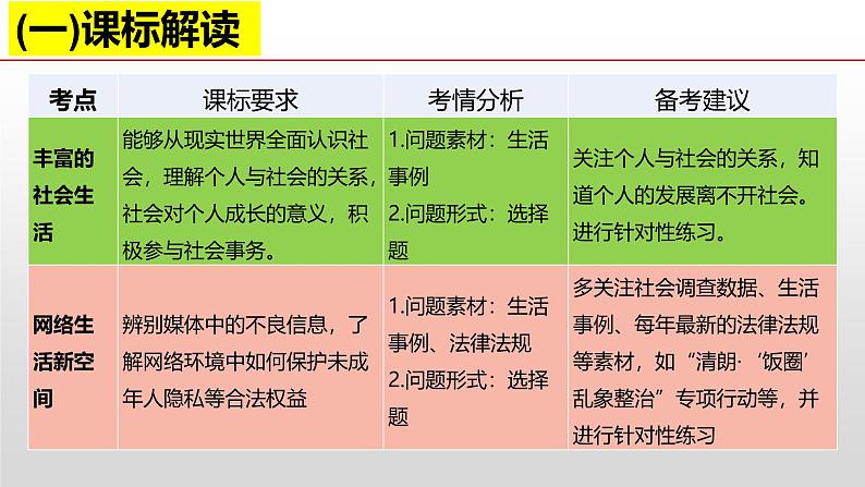 第一单元 走进社会生活（单元解读课件）-八年级道德与法治上册同步高效课堂（统编版）第7页